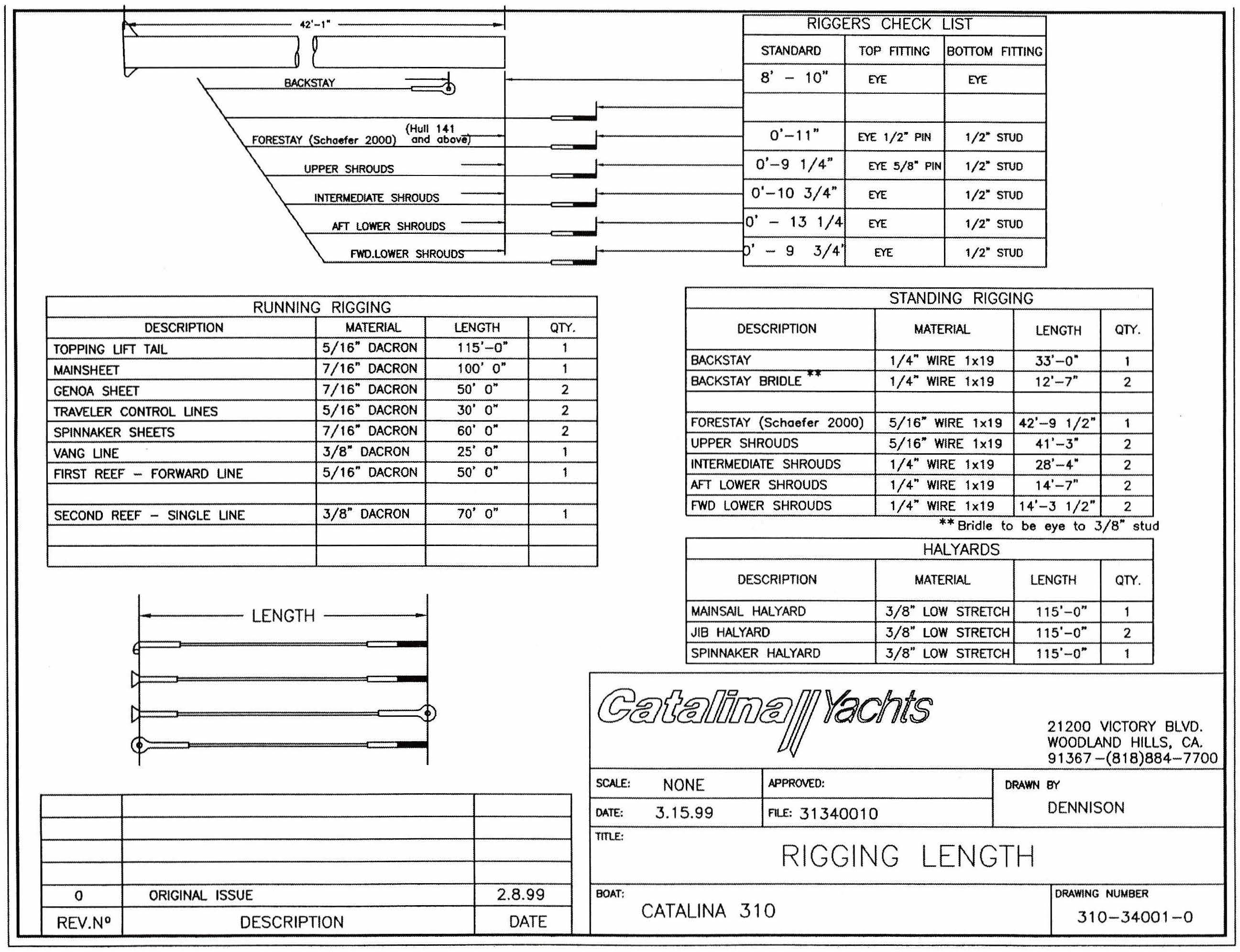 rigging calculations pdf